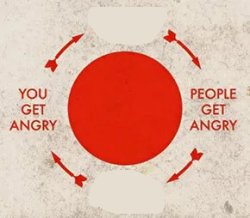 Vicious cycle Meme Template