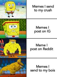 spongebob levels Meme Template