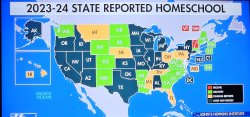 States reporting homeschooling 2023-2024 Meme Template