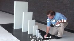 Charles I in 1642 toppling things Meme Template