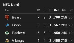 NFC no.1 Meme Template