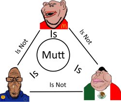 Mutt trinity Meme Template