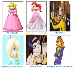 dating Meme Template