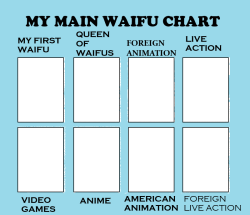 My Main Waifu Chart Meme Template