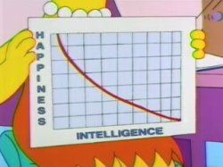 Lisa Simpson Graph Meme Template