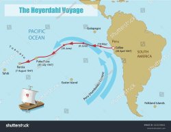 Sailing Vessel Kon-Tiki Meme Template