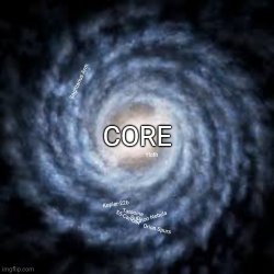 Skyriver Galaxy Meme Template