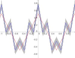 Continuous but non-differentiable function Meme Template