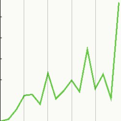 cupcake stonks Meme Template