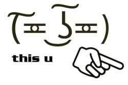 That one Guy In Ranked Meme Template