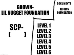 Documents Lil nugget Meme Template