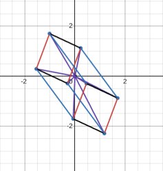 Desmosbox Meme Template