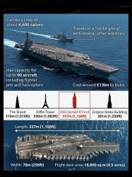 USS Gerald Ford Meme Template