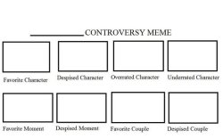 Media blank meme Meme Template
