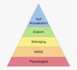 Maslows Heirarchy Meme Template