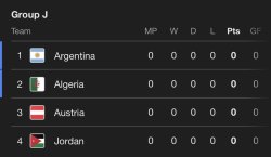 Jordan in world cup Meme Template