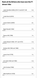 british f1 champions Meme Template