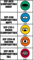 [SCP] - Slumpedbythe4 creatures Meme Template