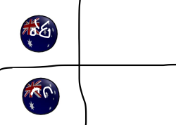 Australia Hotline Bling Meme Template