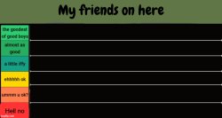 friends list category funny Meme Template