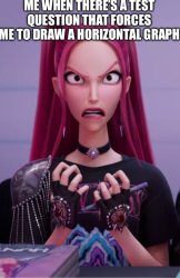 Mira Hates The Test Meme Template