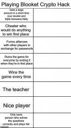 Blooket Crypto Hack Alignment Chart Meme Template