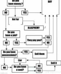 do you have money? buy x Meme Template