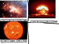 4 hottest things... Meme Template