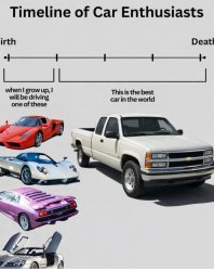 Time line of car enthusiasts Meme Template