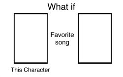 Character's Favorite Song Meme Template