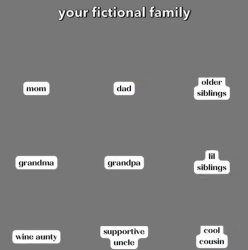 Your fictional family Meme Template