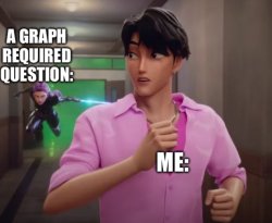 I hate tests with graphs. Meme Template