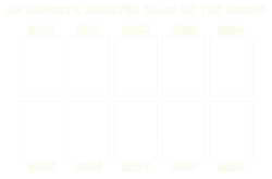 the 2000s Meme Template