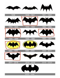 Batman 1 Meme Template