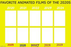 Favorite Animated Films of the 2020s Meme Template