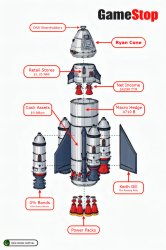 GameStop Rocket Meme Template