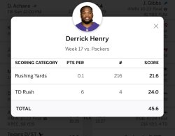 King Henry Meme Template