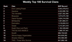 dead frontier zombie game Meme Template