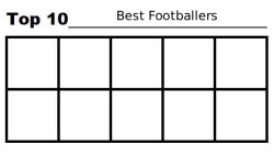 Top 10 Best Footballers Template Meme Template