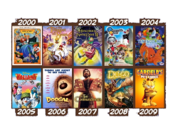 worst ever Meme Template