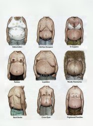 Man boobs Meme Template