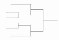 BRACKET MEME Meme Template