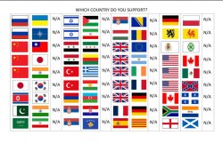 Whicu Country do you support Meme Template