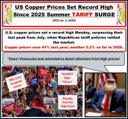 Republican Record High Prices Meme Template