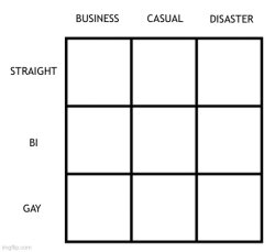 Gay-bi-straight-business-casual-disaster alignment chart Meme Template