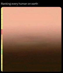 Ranking Every Human Meme Template