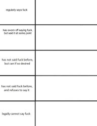 Cursing Alignment Chart Meme Template