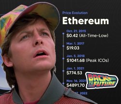 Back to the Future Meme Template