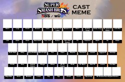 Smash 4 cast meme Meme Template