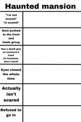 Haunted Mansion Alignment Chart Meme Template